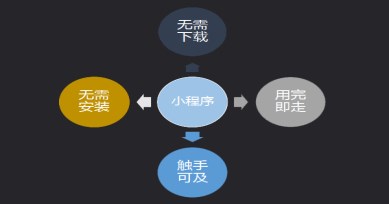 微信6.7.2版本竟然隱含“反人類”功能？
