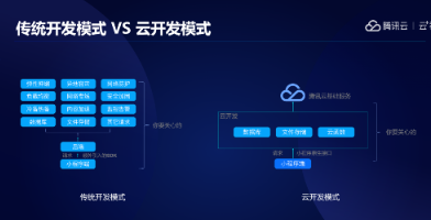 小游戲|從0到1，深度解讀小游戲開發技術奧秘