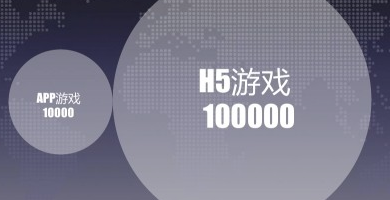 H5游戲|運營推廣都有哪些套路？